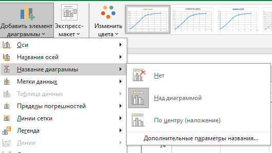 озаглавливание диаграммы Как добавить название диаграммы?