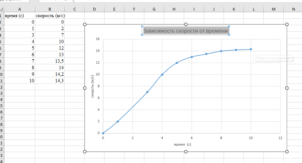 отражение заголовка диаграммы Введение заголовка диаграммы