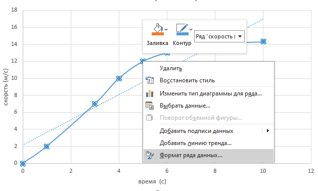 оформление графика на заказ Редактирование внешнего вида графика