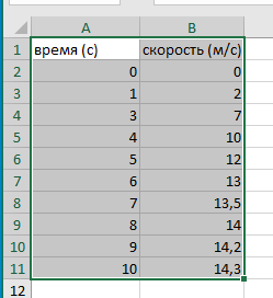 выделяем таблицу Выделяем данные для создания графика зависимости
