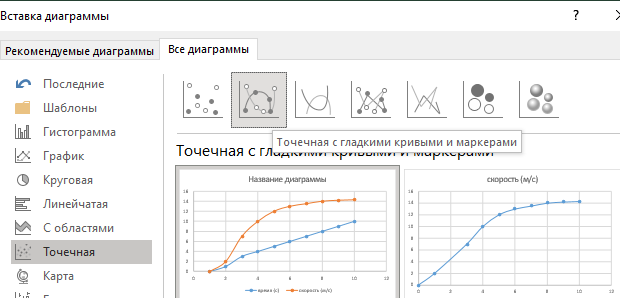 подбираем диаграмму для визуализации Выбираем тип диаграммы "Точечная"