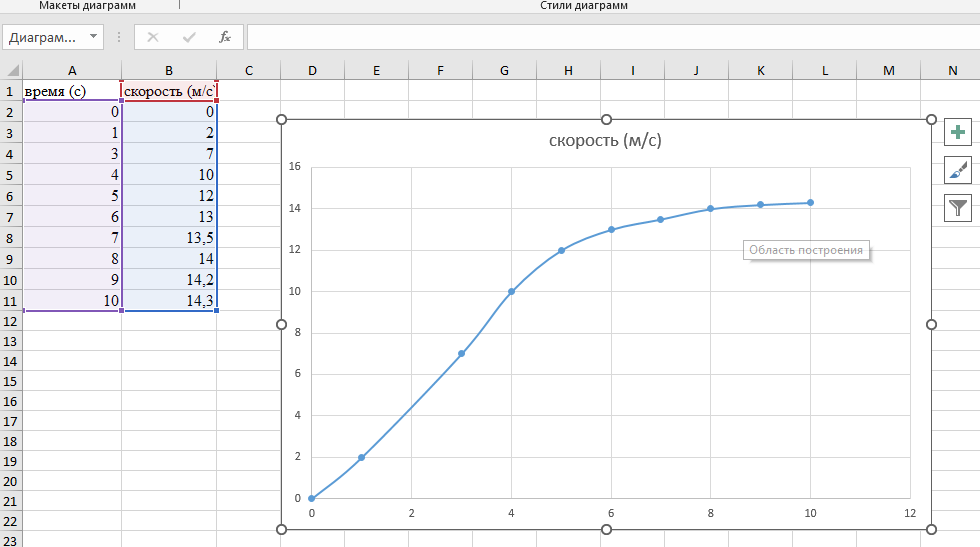 создание графика зависимости в Excel Автосоздание графика зависимости