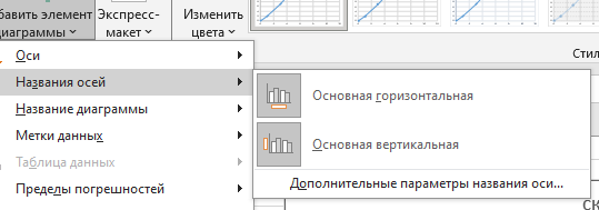 озаглавливание осей графика зависимости Как озаглавить оси графика?