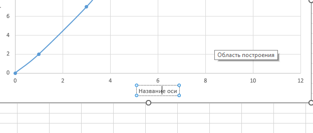 наименование оси на графике зависимости Вводим название оси