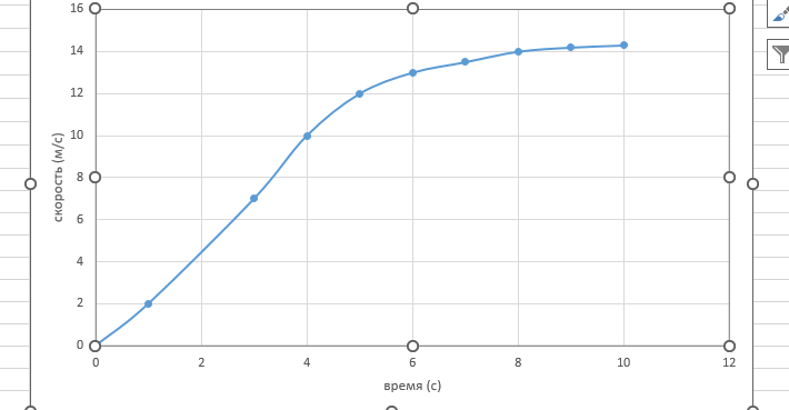 оформление названия осей на графике График с подписанными осями