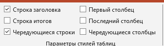 регулирование параметров стилей таблицы Регулируем параметры автоформатирования таблицы