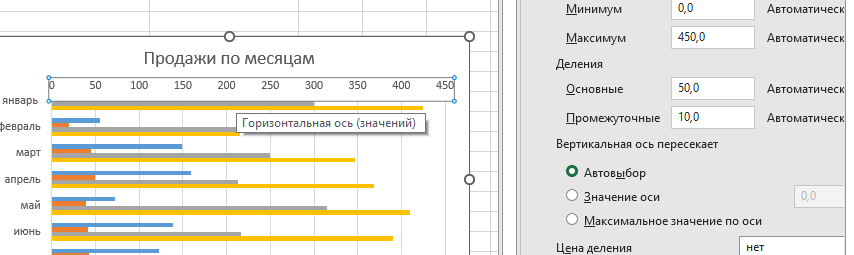 оформление вертикальной оси графика Настройка вертикальной оси