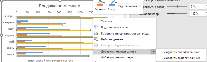 подпись данных на графике Как подписать данные на графике?