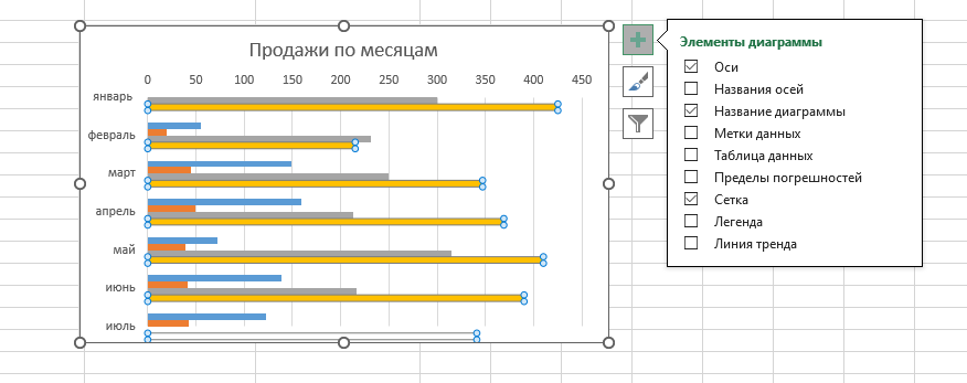 как создать легенду? Оформление нескольких параметров на графике