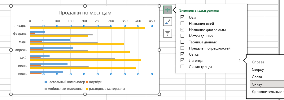 изменение элементов диаграммы Как добавить новый элемент в диаграмму?