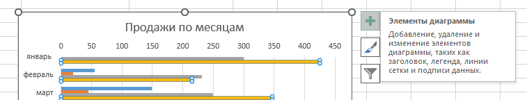 отражение элементов диаграммы Элементы диаграммы