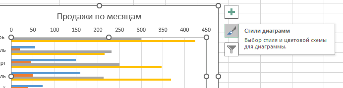 стиль диаграммы Изменение стиля диаграммы