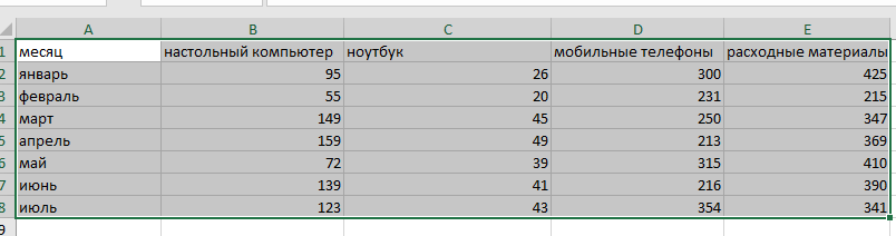 выделение исходных данных для создания графика Выделение таблицы