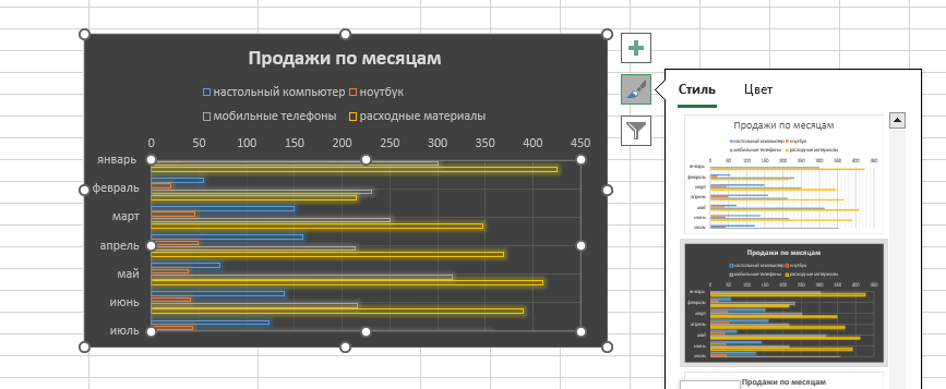 визуальная настройка диаграммы Выбираем оформление диаграммы