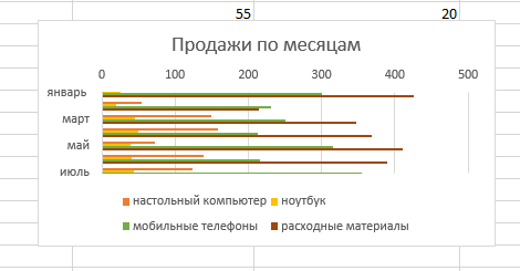 изменение размера графика Как изменить размер графика?