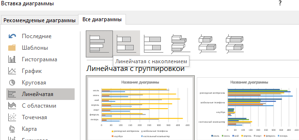 создание линейного графика Выбираем линейчатый формат