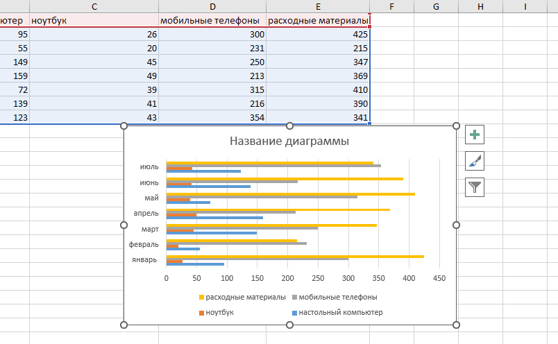 создание линейного графика Создание линейчатого графика на основе исходных данных