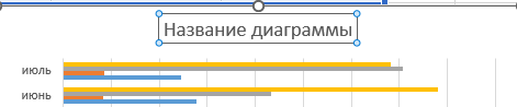 как озаглавить диаграмму? Добавление заголовка диаграммы