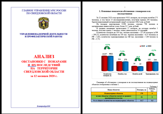 статистика по пожарам за 2020 год Отчет МЧС по пожарам за 2020 год