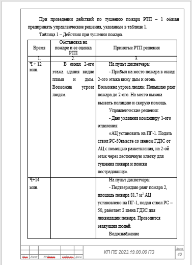 оформление практической части диплома Как я оформил тактику пожаротушения?