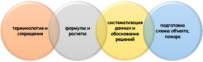 особенности практической главы дипломного проекта Специфика разработки практической части диплома