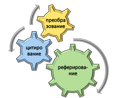 как использовать информацию в дипломе? Способы применения собранных материалов в дипломе