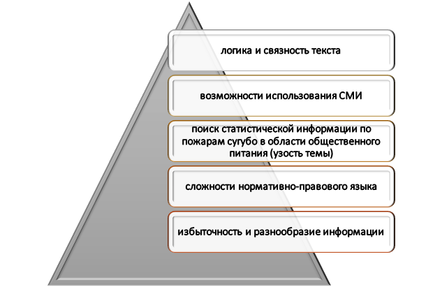особенности работы с информационной базой диплома Что нужно учитывать при работе с информацией в дипломе?