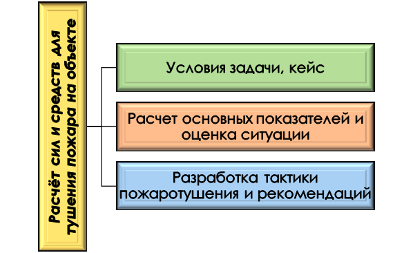 разработка структуры практической части диплома Из чего состоит практическая часть диплома?
