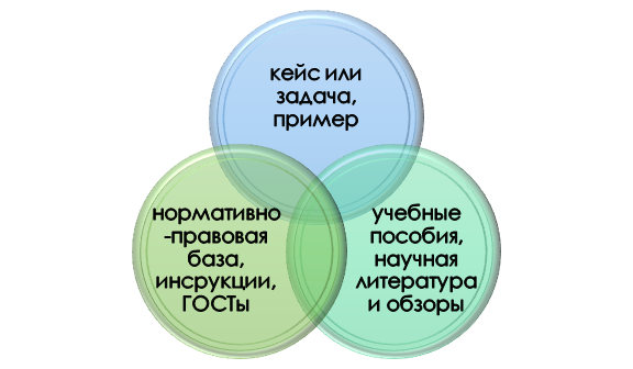 какие материалы нужны для написания практической части диплома? Информационная база практической часи диплома