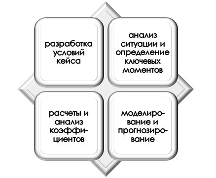 что учесть при выполнении практической части диплома? Особенности в разработке практической главы дипломного проекта
