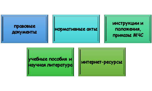 информация для создания списка терминов и определений Где я искал расшифровку терминов?