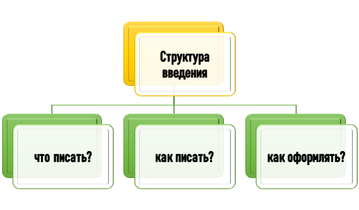 зачем нужно введение в дипломе? На какие вопросы я отвечал при написании введения в дипломной работе?