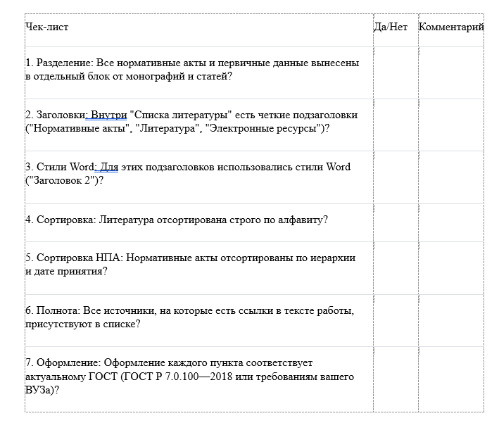Вопросы для самопроверки корректности формирования списка литературы