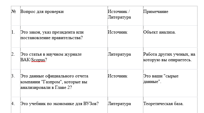 Вопросы для самопроверки корректности распределения источников в списке литературы