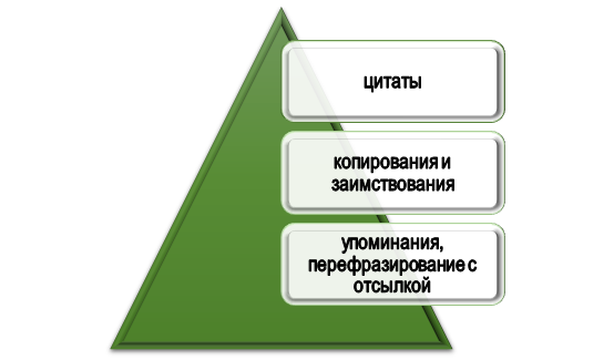 База для формирования списка литературы