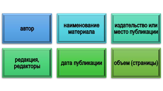 Базовые сведения об источниках информации для списка литературы