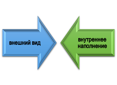 Из чего формируется диплом?