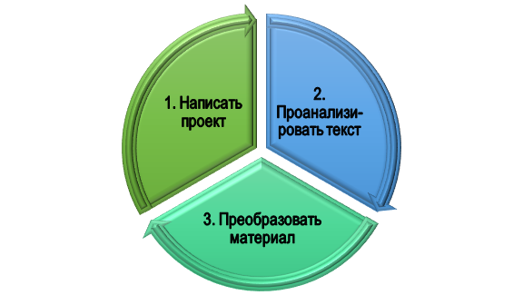 Как работать над дипломом: визуализация и интерпретация?