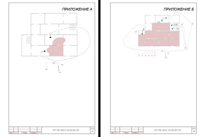 Графическая интерпретация ситуации в дипломе