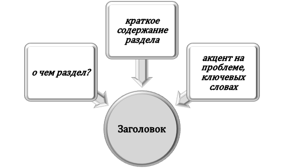 Суть заголовка в составе диплома