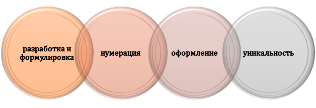 Сложности при работе с заголовками в дипломной работе