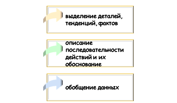 Для чего используют таблицы в дипломе?