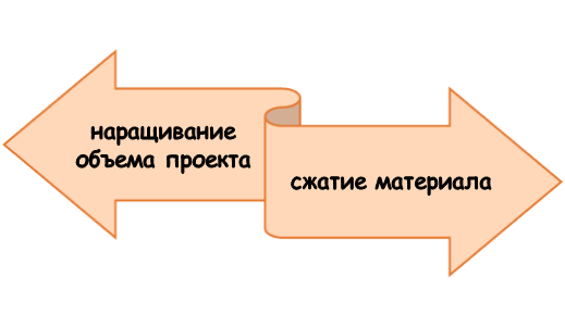 Влияние таблиц на объем диплома