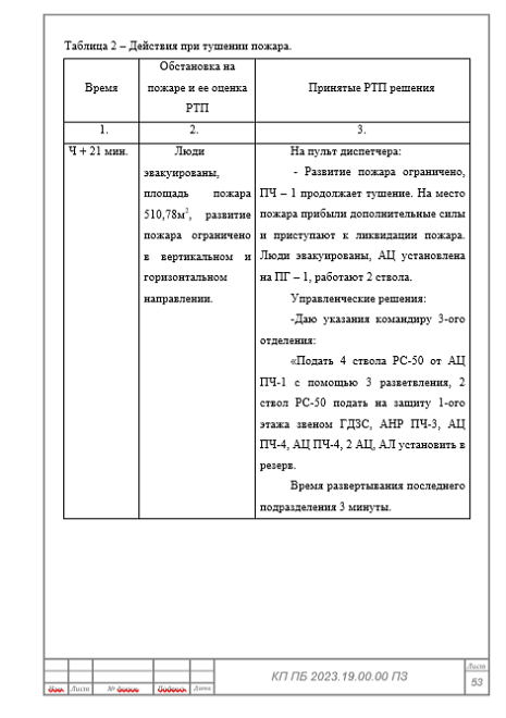 Оформление таблицы в дипломе