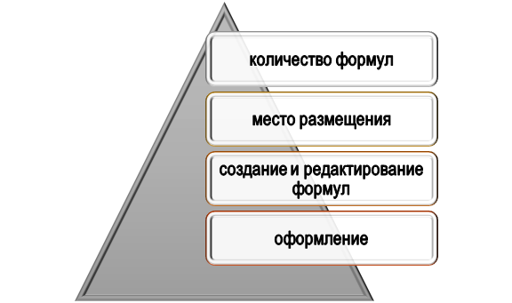 ошибки при работе с формулами в дипломной работе Тонкости при работе с формулами в дипломе