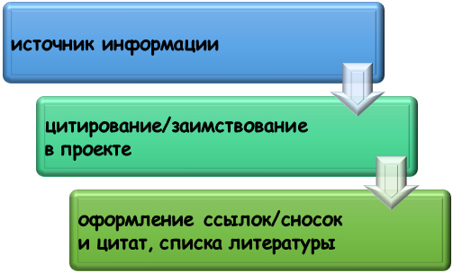 Логика работы со ссылками и сносками