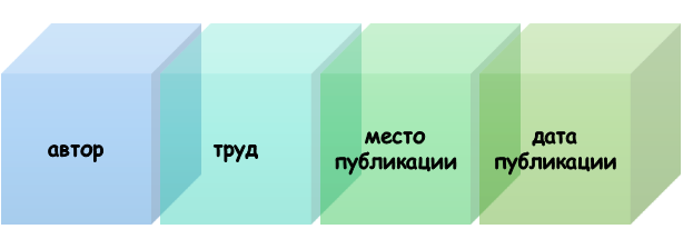 Что нужно знать для создания ссылки в дипломе?