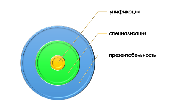 Правила создания рамки в дипломном проекте