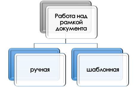 Как создать рамку?