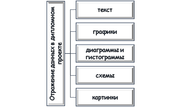 способы визуализации данных Способы оформления данных в дипломе